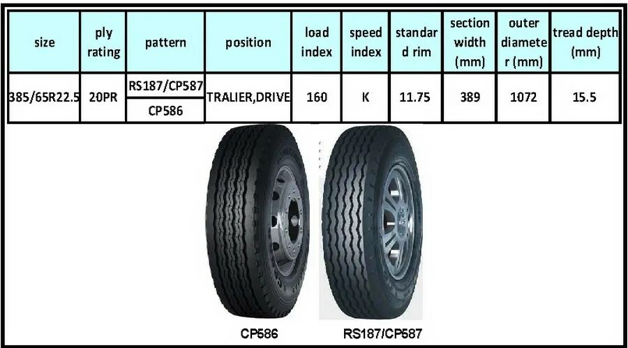 Шина 385/65 r22. 5. Размер резины 11r22. 5 габариты. 5.