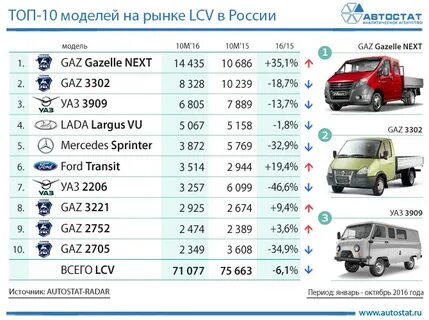 Сколько атмосфер качать газель некст