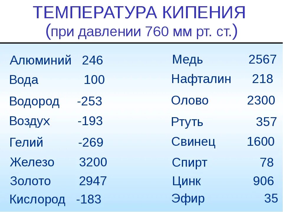 Температура плавления вещества равна. Таблица температура кипения различных вещества. Таблица температуры плавления и кипения веществ. Температура кипения веществ таблица. Температура кипения жидкостей.