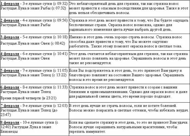 Во время уразы можно стричь ногти. Стрижка волос по дням недели. Стрижка по дням недели значение. Приметы стрижки волос по дням недели. Стрижка по дням недели рождения.