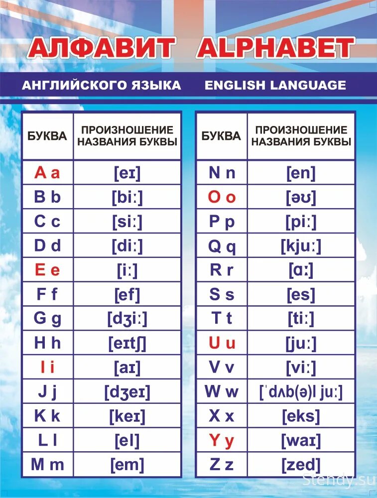 Транскрипция английского языка по фото