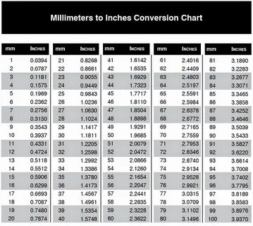 Info Junction Blog Millimeters to Inches Conversion Chart.