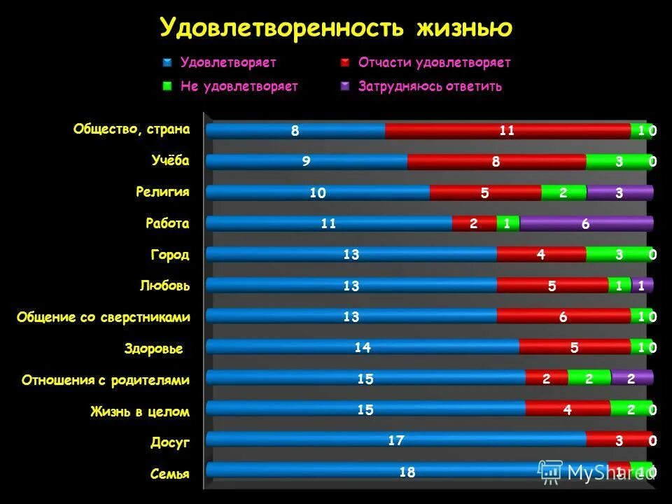 Удовлетворенность работой диаграмма. Статистика удовлетворенности жизнью. Двухфакторная теория удовлетворенности работой. Факторы удовлетворенности работой. Удовлетворенность работой и удовлетворенность жизнью.