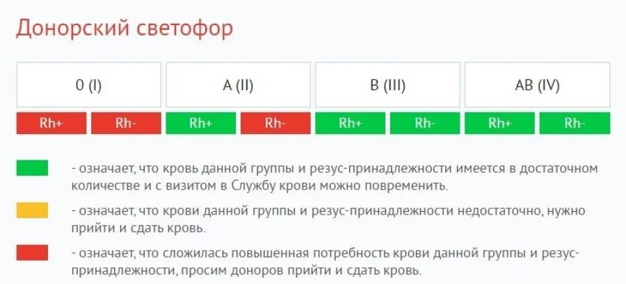 Погода в еманжелинске на 10 дней точный. Донорский светофор. Донорский светофор 2021. Донорский светофор 2022.