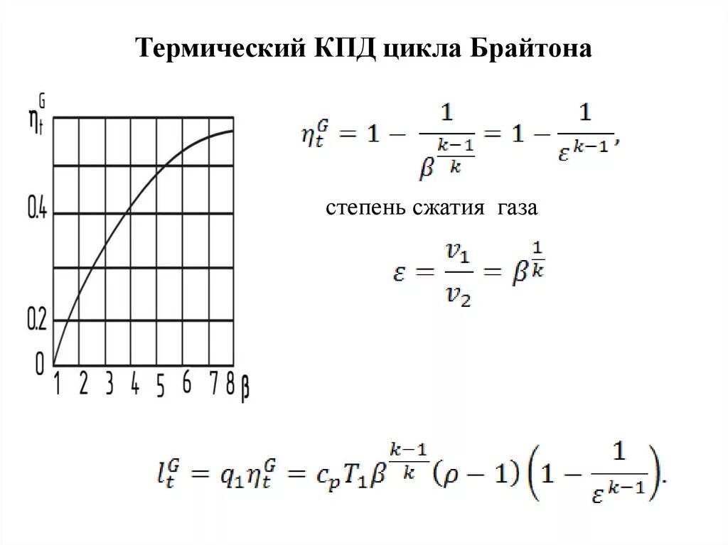 Термический коэффициент полезного действия цикла. КПД цикла Брайтона Джоуля. Термический КПД цикла ГТУ. Термический КПД цикла Брайтона. Термический кпд идеального цикла