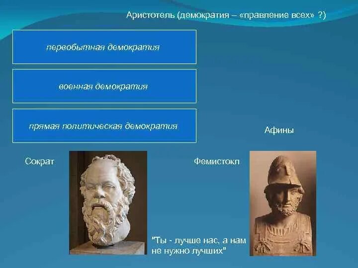 Какую форму правления аристотель считал неправильной. Какую форму правления аристотель считал неправильной