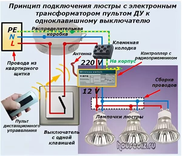 Как подключить пульт дистанционного управления световыми приборами. Uniel люстра с пультом дистанционного управления схема подключения. схема подключения выключателя с пультом ду. схема подключения дистанционного выключателя света с пультом. схема соединения светодиодной люстры с пультом управления.