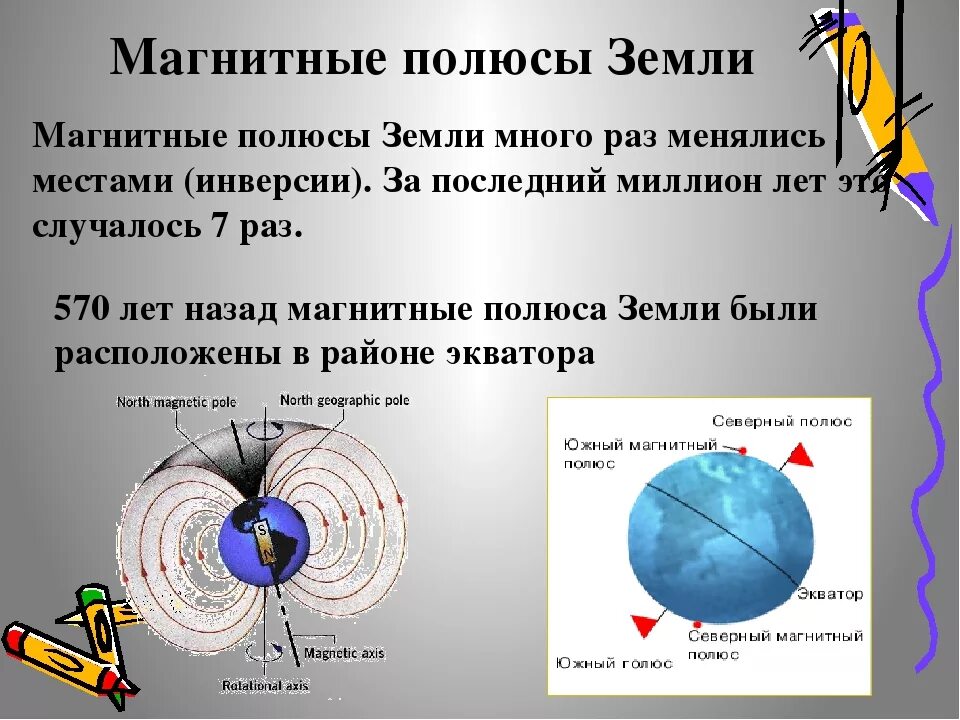 Где находится географические полюса земли. Магнитные полюса земли. Магнитные и географические полюса земли. Южный магнитный полюс земли. Расположение магнитных полюсов.