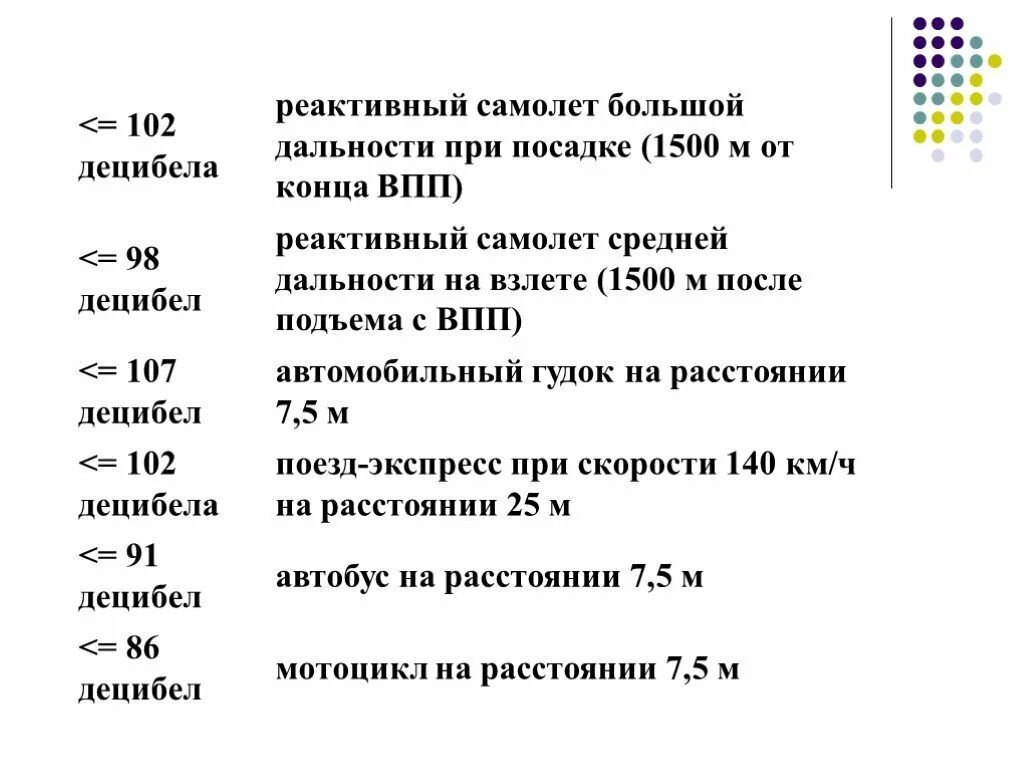 Шум взлетающего самолета в децибелах. Громкость взлетающего самолета в децибелах. Звук реактивного самолета в децибелах. Шум от самолета в децибелах. Децибелы самолета