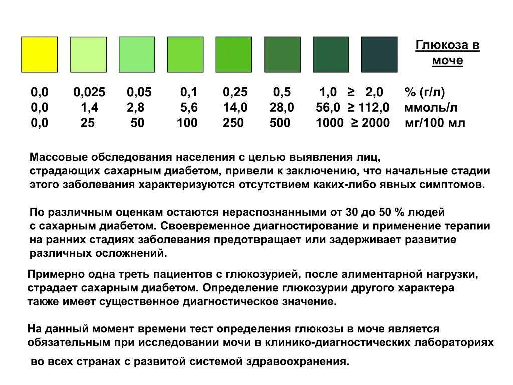 Что значит 0 25. Нормальный показатель Глюкозы в моче. Нормы показателей Глюкозы в крови, моче. Глюкоза 56 ммоль/л в моче. Норма Глюкозы в моче в ммоль.