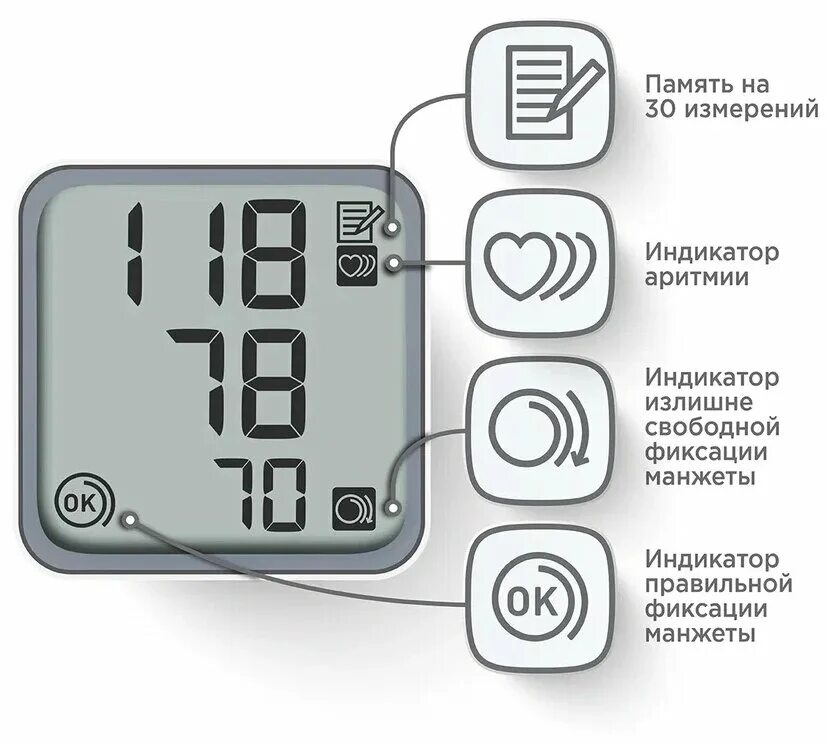 Символы давления на тонометре микролайф. Знаки на тонометре при измерении давления что означают. Обозначения на тонометре при измерении давления. Шкала воз на тонометре что это. Расшифровка значков на тонометре omron.