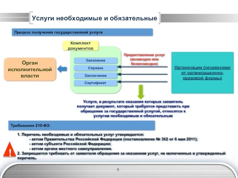 И их предоставление. Процесс оказания услуг в государственном органе. порядок предоставления услуг. органы предоставляющие государственные услуги это. предоставление государственных услуг.