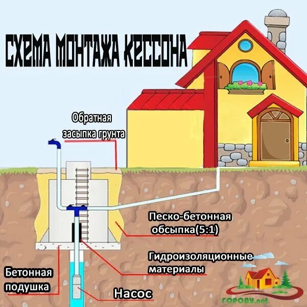 Нужно ли утеплять скважину на зиму