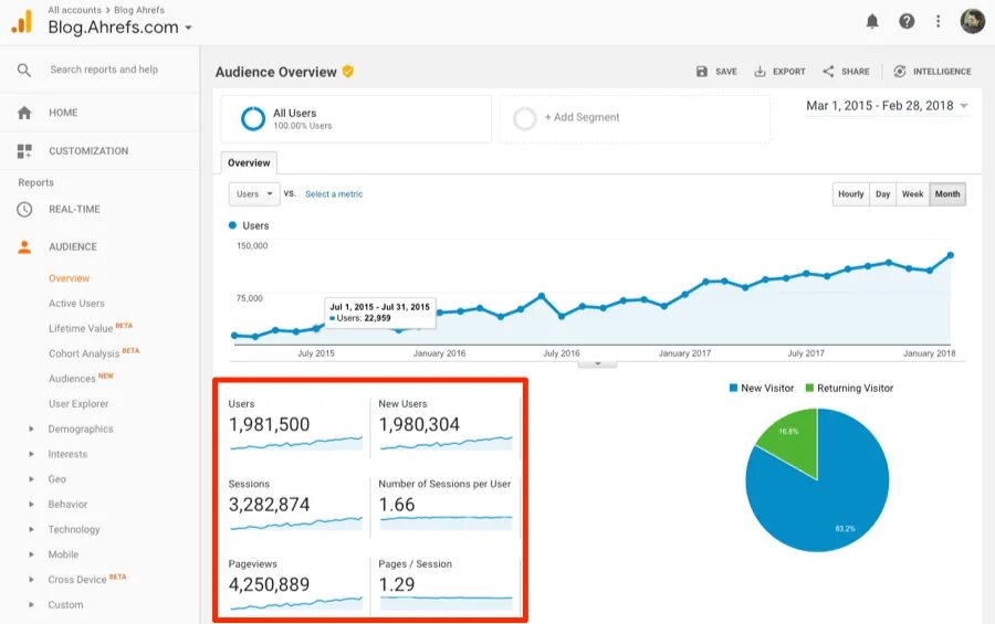 Analyze website traffic. Трафик за какой период в ahrefs. traffic online официальный сайт. visitors traffic real time statistics. site traffic.