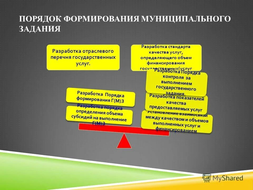 разработка стандартов государственных услуг