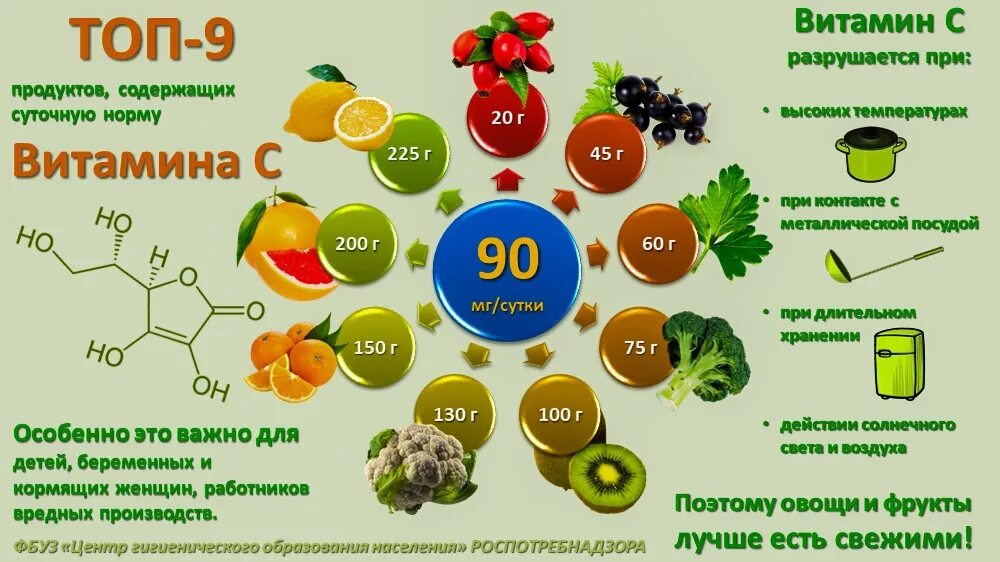 День витамина с 4. Необходимые ежедневные витамины. Суточные нормы витаминов. Витамины нужные человеку. Витамины и минералы необходимые человеку в сутки.