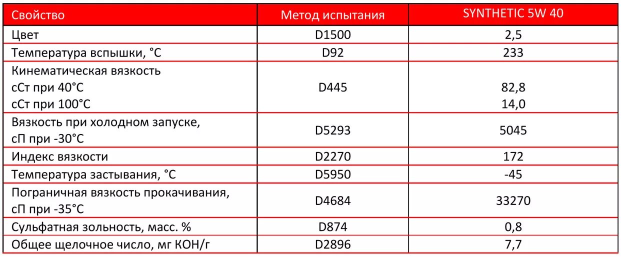 Вязкость при 100 c мм2. Кинематическая вязкость масла при 100 градусах. кинематическая вязкость при 40. кинематическая вязкость масла в сст. 100 сст вязкость.