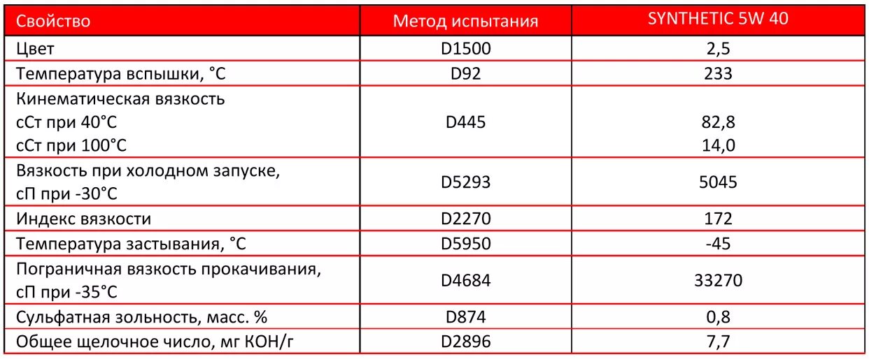 Температура горения воды. Кинематическая вязкость масла при 100 градусах. Кинематическая вязкость при 40 с. Вязкость кинематическая при 40˚c, ССТ. Кинематическая вязкость масла в ССТ.