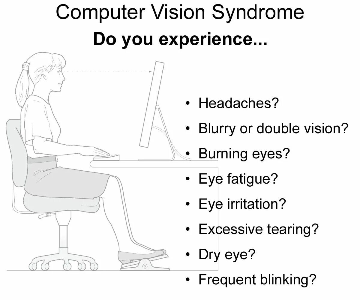 What you use computer for. Компьютер и зрение. компьютерное зрение. what is computer vision. компьютерное зрение классификация.