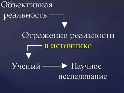 Что может подтвердить существование объективной реальности