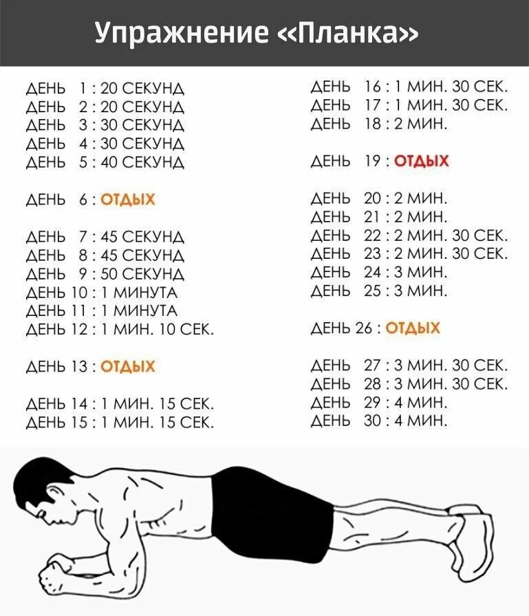 Количество упражнений. Планка упражнение таблица. План тренировок планка. Планка упражнение для мужчин таблица. Планка упражнение для похудения для начинающих.