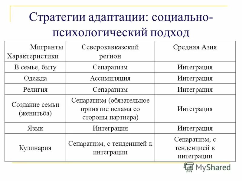 стратегии социальной адаптации. способы адаптации к трудной жизненной ситуации. целью стратегического планирования является. стратегия адаптации человека. способы психологической адаптации.