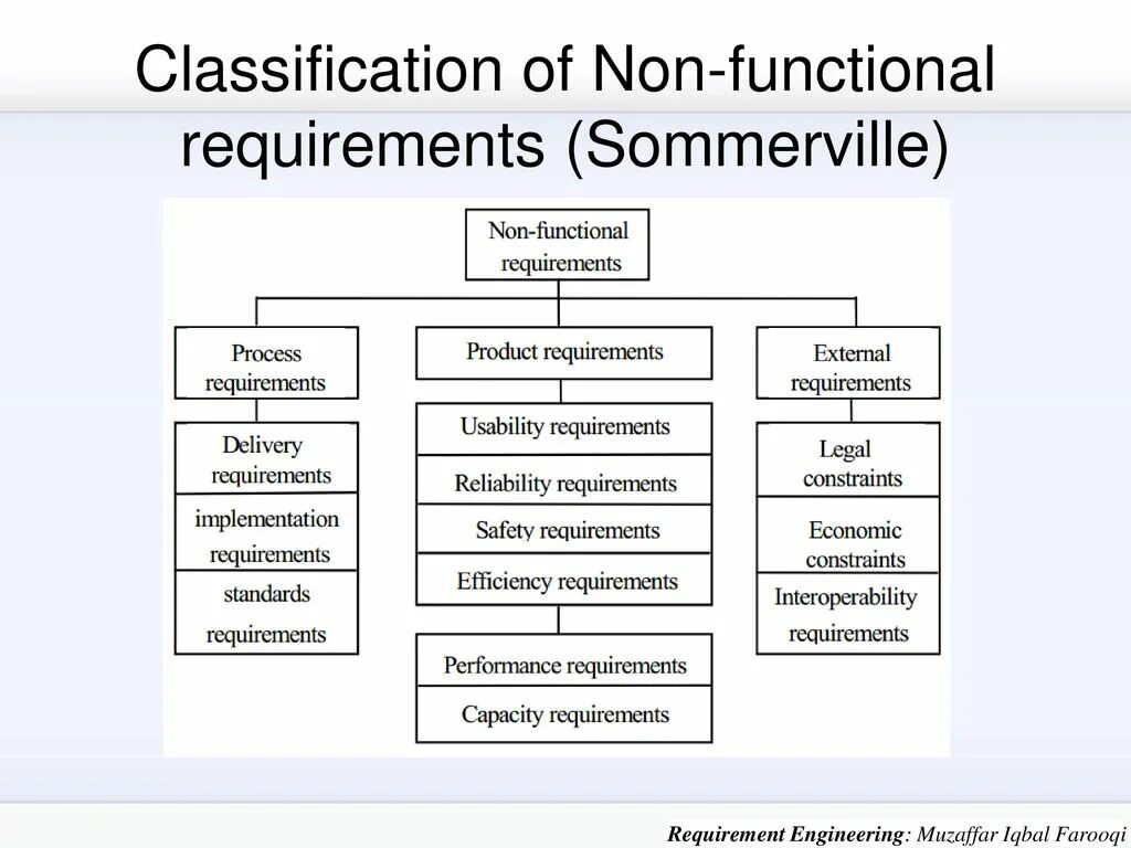 Classification examples. Functional and non functional requirements. non functional requirements. functional classification. functional patterns упражнения.