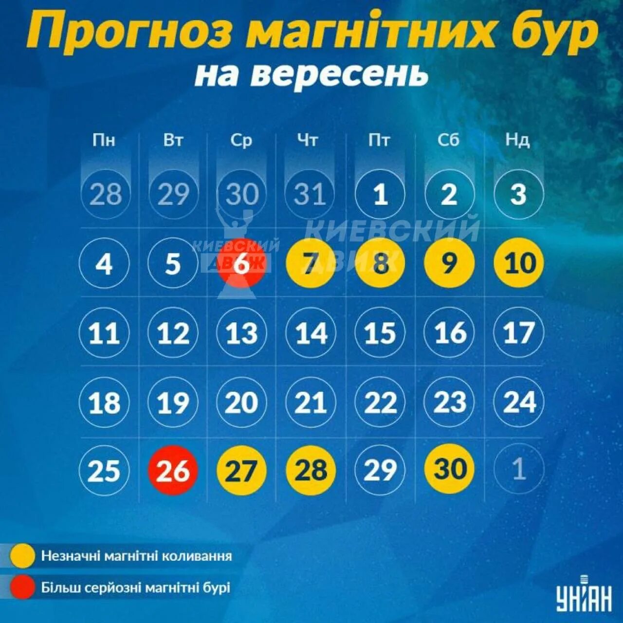 Магнитные бури 2023. Магнитные бури 24 сентября в москве. Магнитные бури 2022. Магнитные бури в сентябре 2022. 3 сентября магнитные бури.