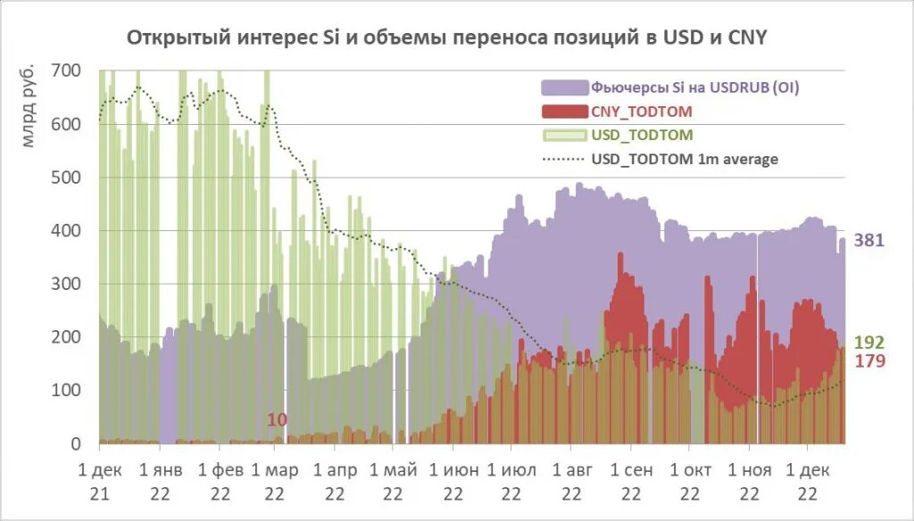 Ближайший курс