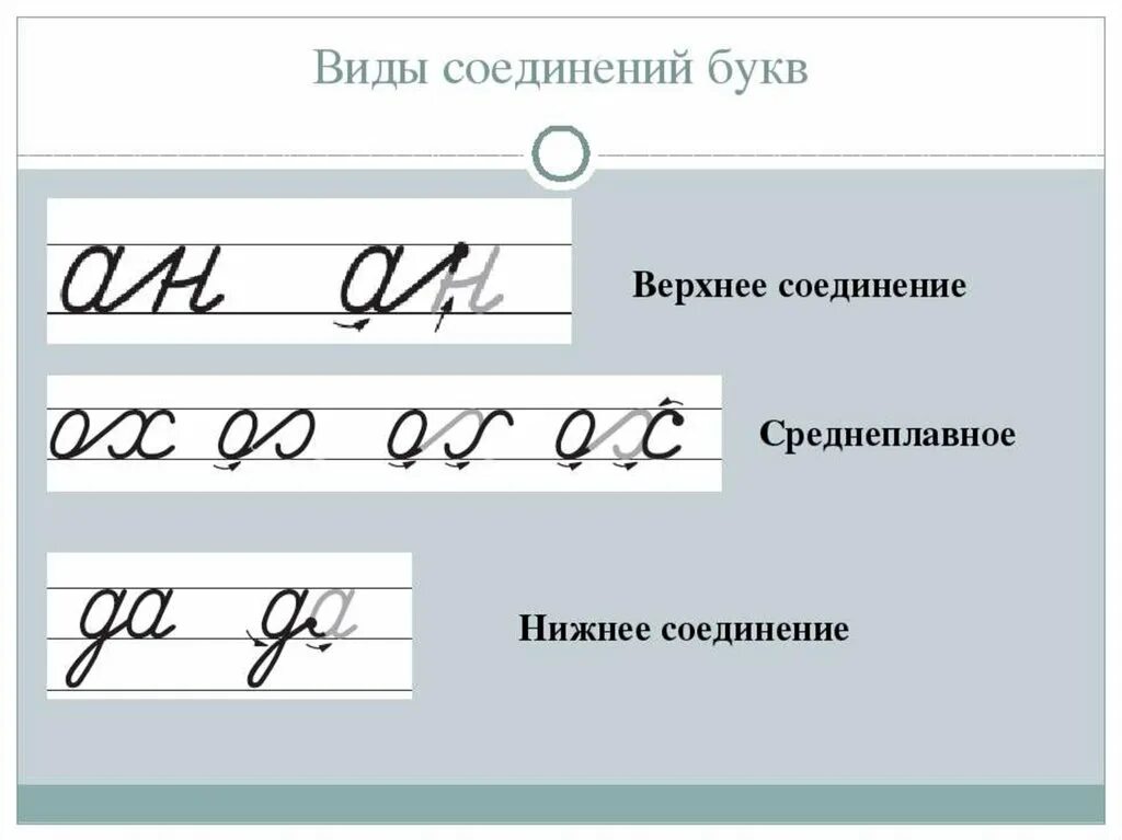 Слова с верхним соединением. Верхнее и нижнее соединение букв в письме. Верхние соединения букв 1 класс. Соединение букв 1 класс школа России. Верхнее нижнее и среднее соединение букв при письме.