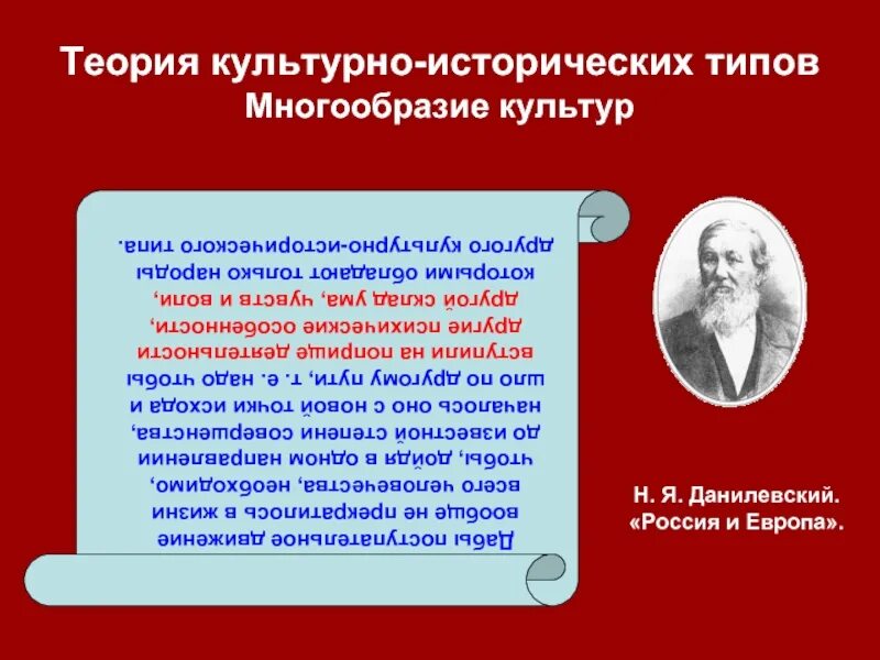 Социально исторические типы культуры. Теория Данилевского. Данилевский теория культурно-исторических типов. Н Я Данилевский культурно исторические типы. Теория культурно-исторических типов н.я Данилевского.