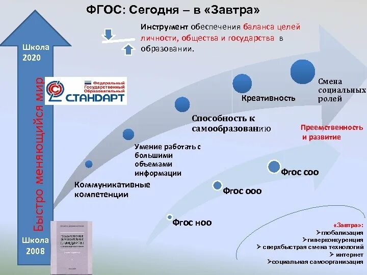 Какой фгос сейчас действует. Какой фгос сейчас действует
