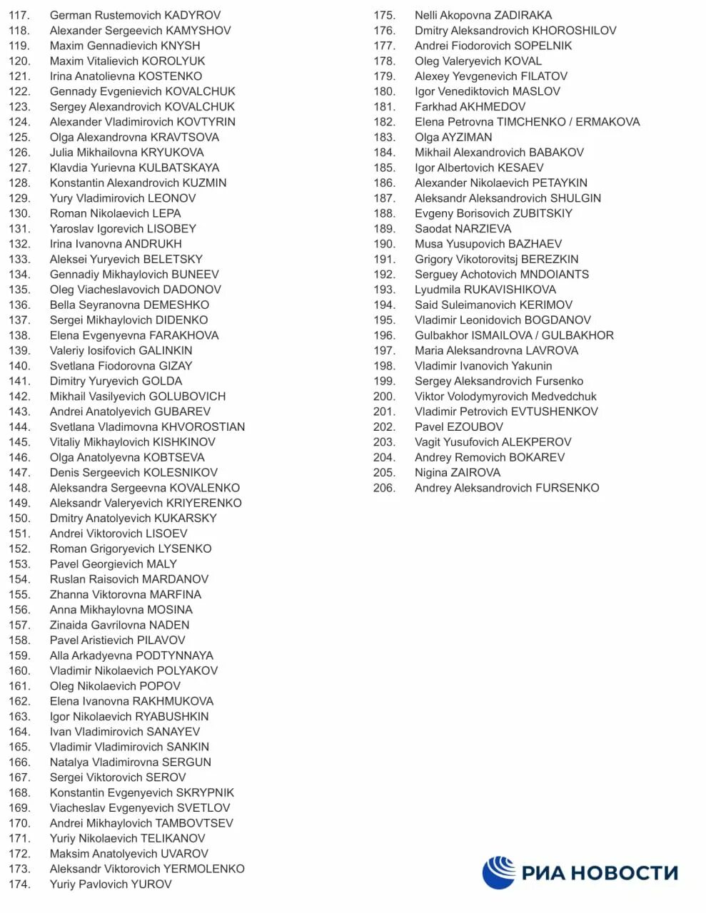 Санкционный список России. Санкционный список физических лиц России. Последний санкционный список. Полный санкционный список Украины.