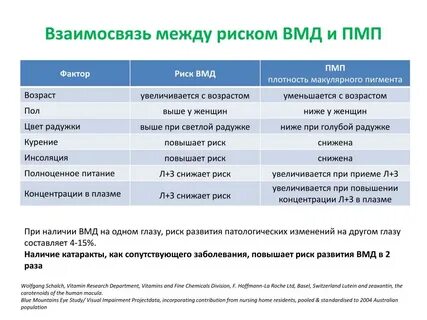 Наличие составлять
