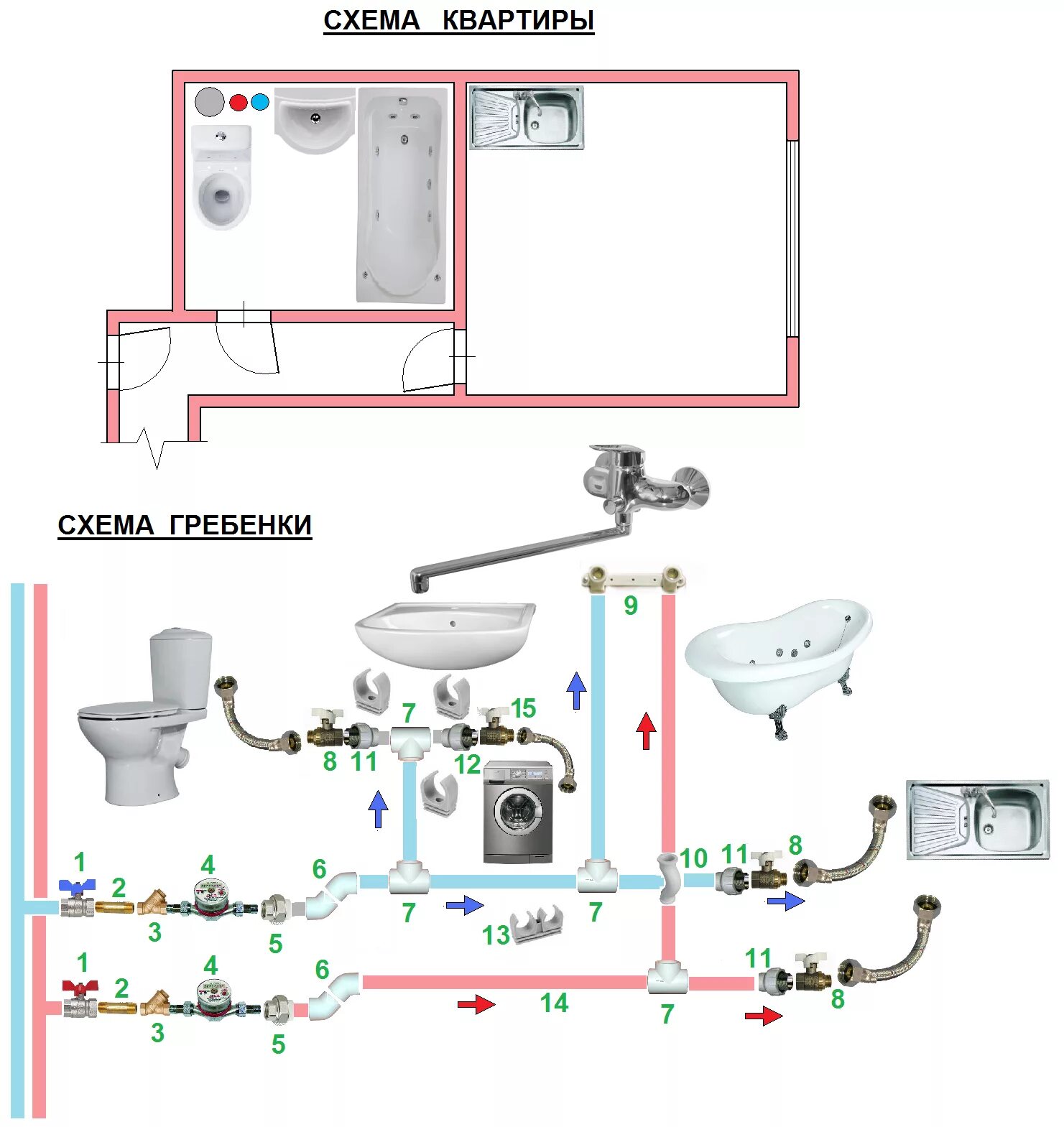 Подключение воды в квартире. Схема разводки полипропиленовых трубопроводов. Схема разводки труб водоснабжения. Схема подключения водонагревателя к раковине. Схема квартирной разводки водоснабжения.
