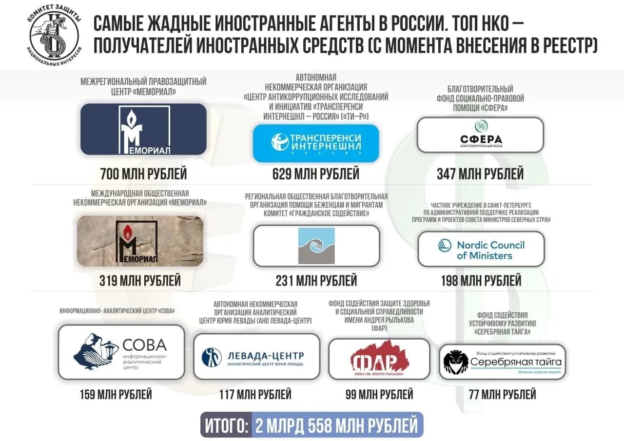 Учреждение иностранной организации. НКО иностранные агенты. Иностранные агенты в Росси. Иностранный агент (Россия). Некоммерческие организации иностранные агенты.