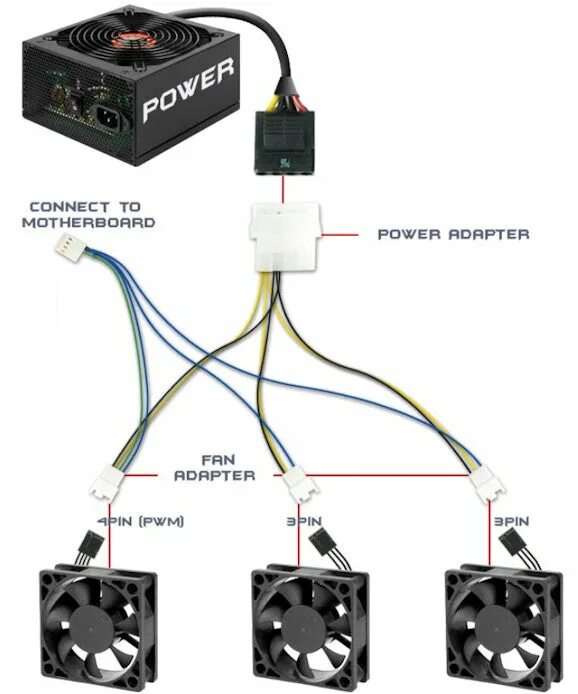 Питание вентилятора корпуса. Распиновка кулера компьютера 3 Pin. 4 Pin PWM разветвитель схема. Вентилятор 3 Pin PWM. Распиновка вентилятора 4 Pin.