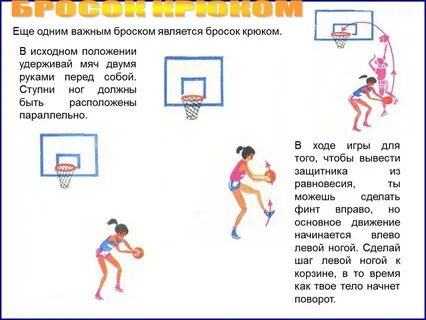 Игра баскетбол броски