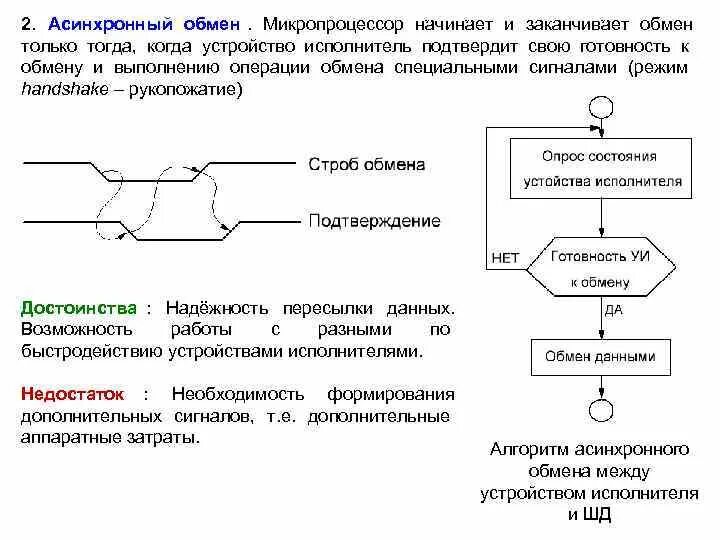 1с асинхронные функции. 1с асинхронные функции