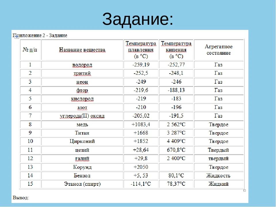 Температурой плавления называют. Таблица температуры плавления и кипения веществ. Температура плавления веществ таблица. Температура плавления и кипения металлов таблица. Температура плавления алюминиевых сплавов таблица.