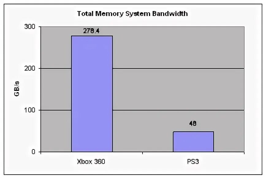 C total memory. C total memory