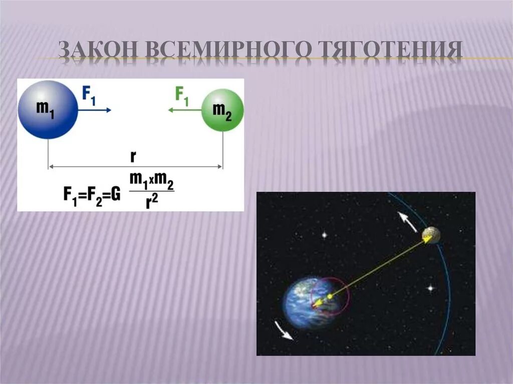 Система всемирного тяготения