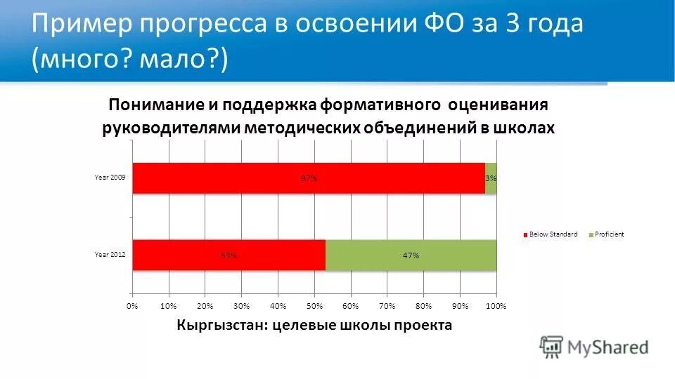 Социальный прогресс - фотосток PhotoPrague.ru