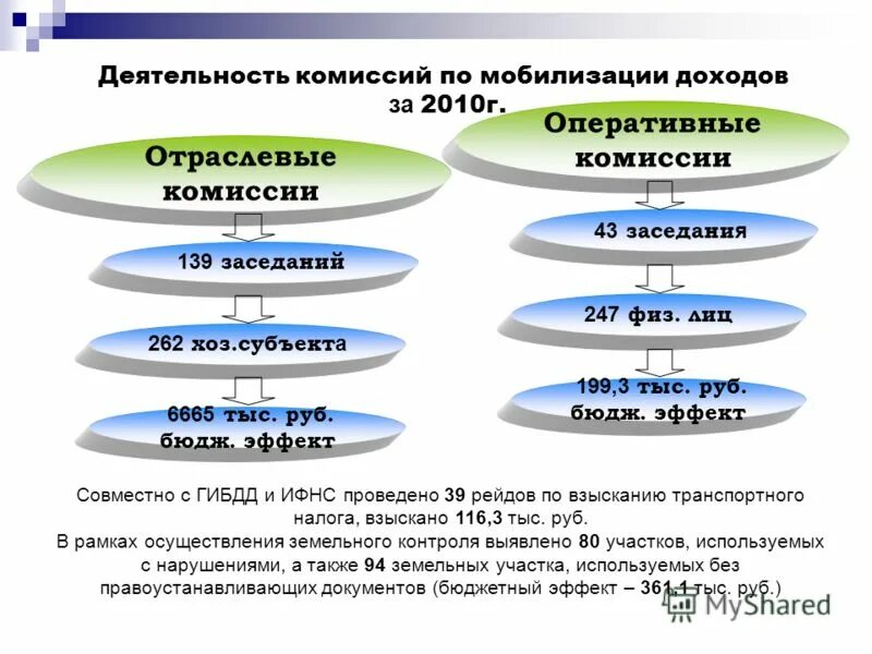 методы мобилизации доходов в госбюджет. мобилизация доходов. мобилизация бюджетных доходов. таблица в эксель для расчета заработной платы. учитываются ли доходы мобилизованных.