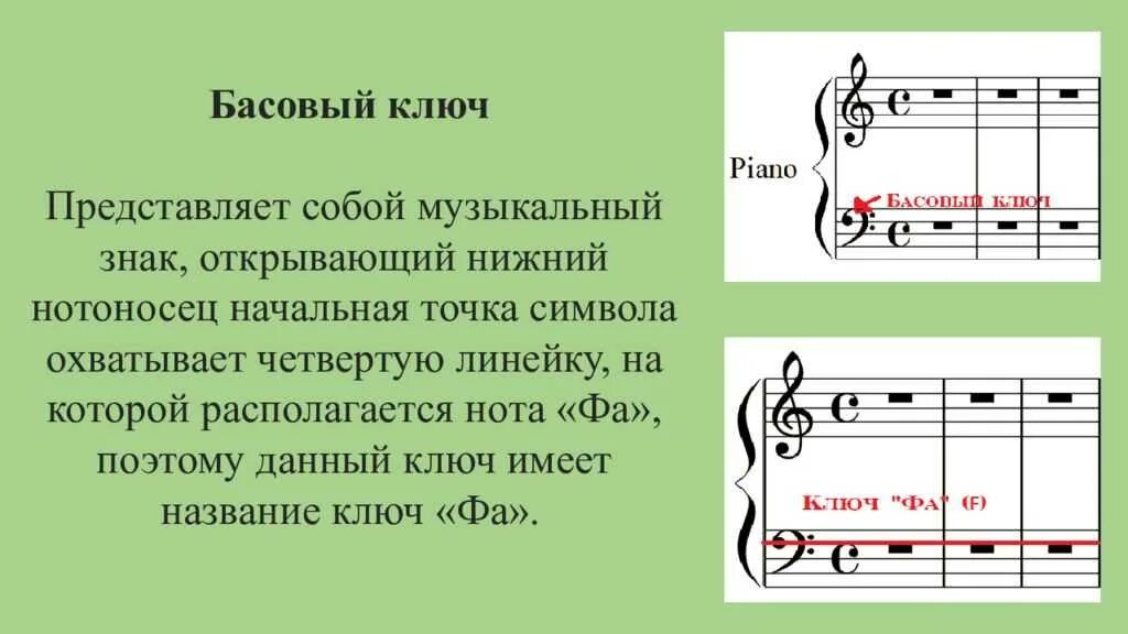 Ноты басового ключа 2 октавы. Как в басовом Ключе Ноты. Ноты теория басовый ключ. Октава басового ключа фортепиано.