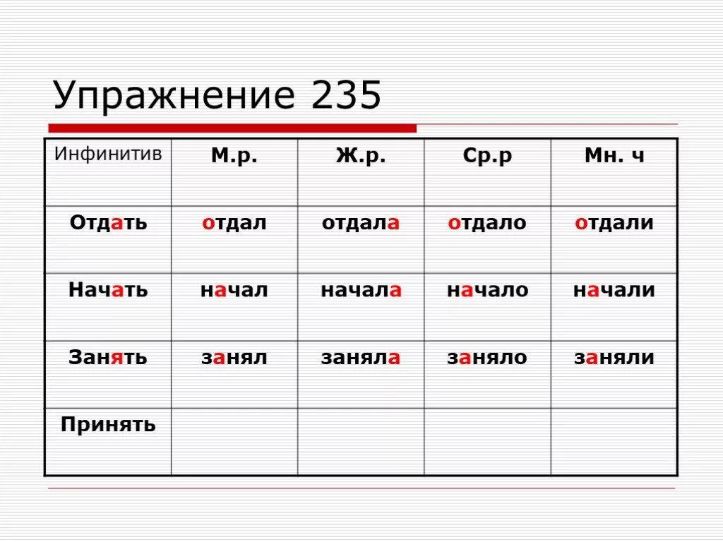 Занять в прошедшем времени. Занять прошедшее время. Форма глагола прошедшего занять. Глаголы прошедшего времени 3 класс. Глагол прошедшего времени 3 класс перспектива