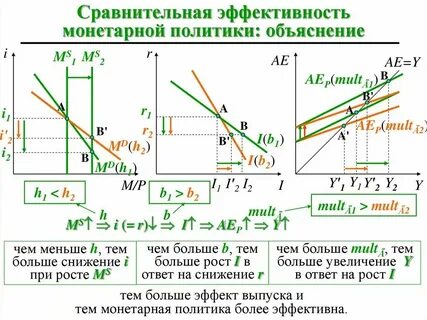 Бюджетно налоговая примеры