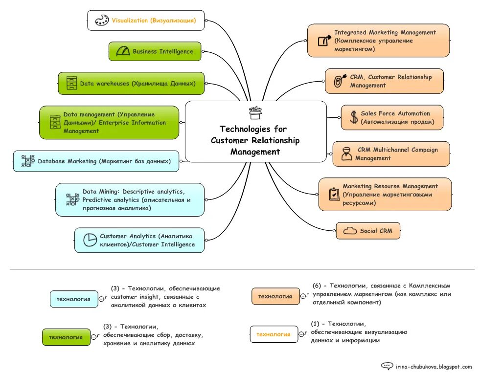 Интеллект карта менеджмент и маркетинг. Интеллект карта основы маркетинга. Разработка комплекса маркетинга интеллект карта. Менеджмент и управление бизнесом интеллекта карта. Маркетинговая карта