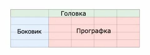 Что значит боковик
