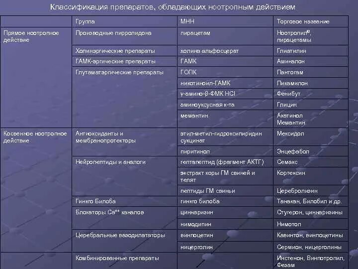 Международные непатентованные препараты. Торговые названия препаратов. Производные пирролидона препараты. Названия препаратов МНН. Препараты МНН И торговое название.